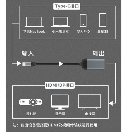 U Fc Portátil Tipo-c Usb C A /dp/mini Dp/vga Adaptador 4k
