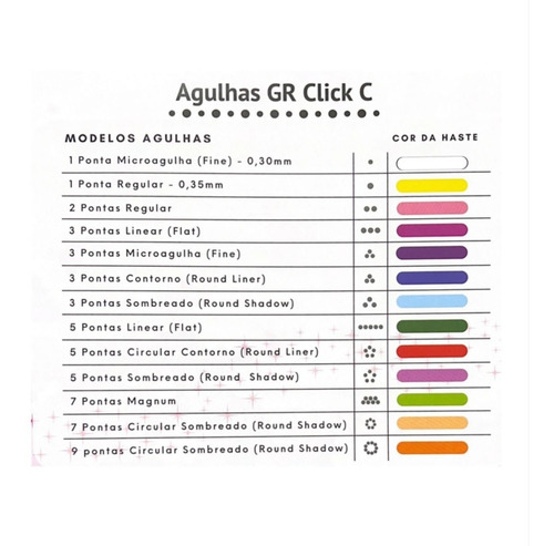 Kit 15 Agulhas Gr Click C 3 Pontas Contorno Round Gr Colors