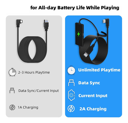 Cabo Vr Link Para Oculus Quest 2/pro, Usb 3.0 Tipo A A C Ca
