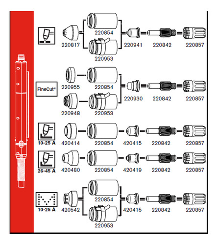 5 Electrodos 220842 Compatibles Con Hypertherm 45/65/85/105