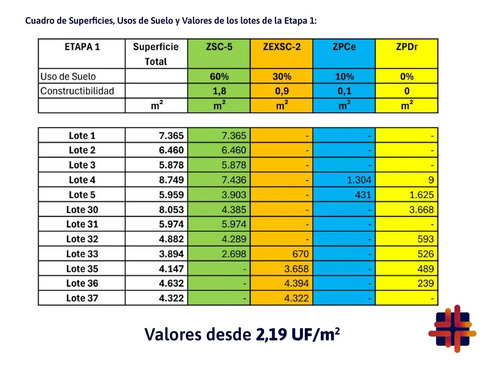 Lotes Parque Industrial 4 Esquinas Talcahuano