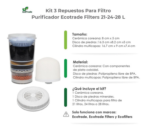 Imagen 3 de 10 de Kit 3 Repuestos Para Filtro Purificador Ecotrade Filters