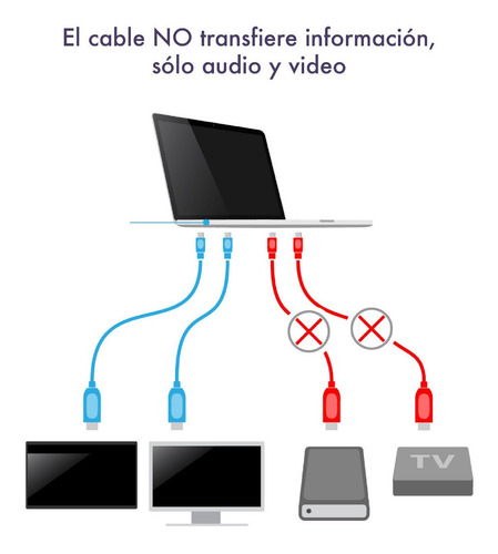Imagen 6 de 10 de Cable Mini Displayport A Hdmi 180cms - Full Hd 1080p