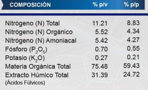 Imagen 3 de 4 de Bombardier Bioestimulante Organico 1 L Aminoacidos Nitrogeno