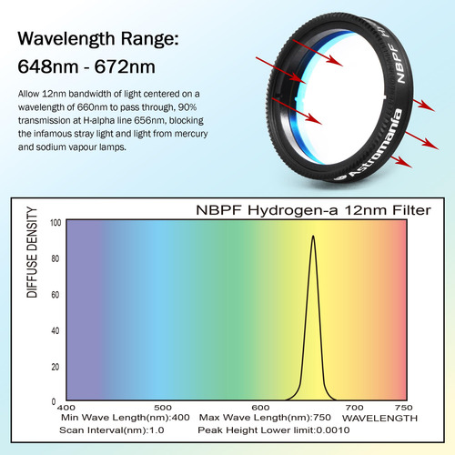 Astromania Filtro Hidrógeno Nbpf 1.25 12nm H-alpha