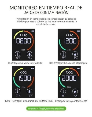 Imagen 5 de 5 de Monitor De Calidad Del Aire Co2 Detector De Dióxido De Carbo