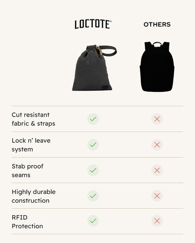 Saco Antirrobo Loctote 3l | Caja Fuerte De Viaje Portátil |