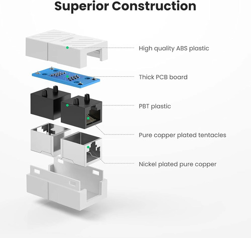 4 Modulos Acopladores Ugreen Ethernet Rj45-rj45 Blanco 20311