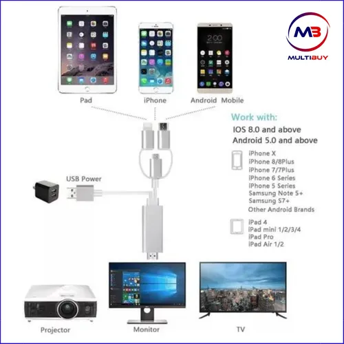 Cable hdmi para móvil samsung sale