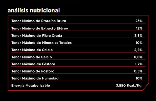 Alimento Perros Adultos Infinity Premium 21 Kg + 8 Kgs