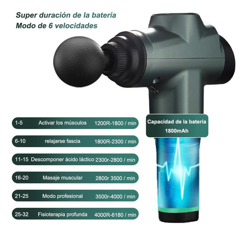 Imagen 2 de 9 de Pistola Masajeadora Eléctrica Profesional 110v-240v
