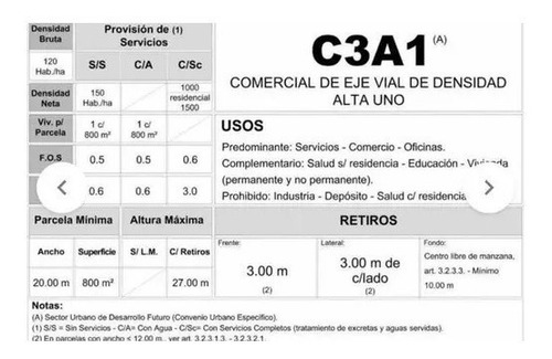 Imagen 2 de 8 de Local En Venta, Ituzaingo, Predio De 970 Mts2 Colectora Sur Ituzaingo