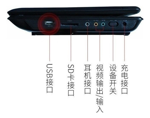 Reproductor De Dvd Portátil Shaoke Con Pantalla Automotriz D