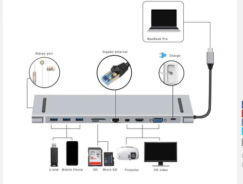 Hub Dock Station 11 Saídas Dell Inspirion / Vostro - Usb C