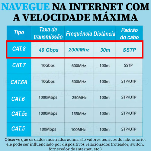 Cabo Lan Giga Ethernet Cat 8 Deluxe Vention Cinco 5 Metros