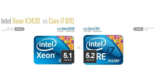 Processador Xeon X3430 = I7 870 Quad Core 1156 Promoção!