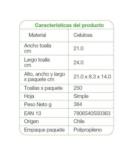Imagen 3 de 8 de Toalla Interfoliada Tork Xpress® Universal 1 Paq X 250 Hojas