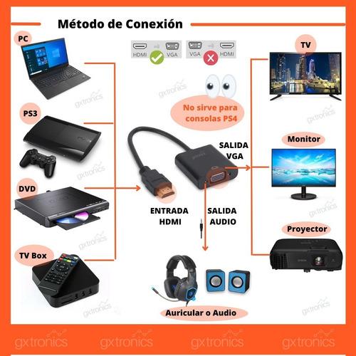 Imagen 3 de 9 de Cable Hdmi A Vga Convertidor Adaptador Pc Tv Monitor + Audio