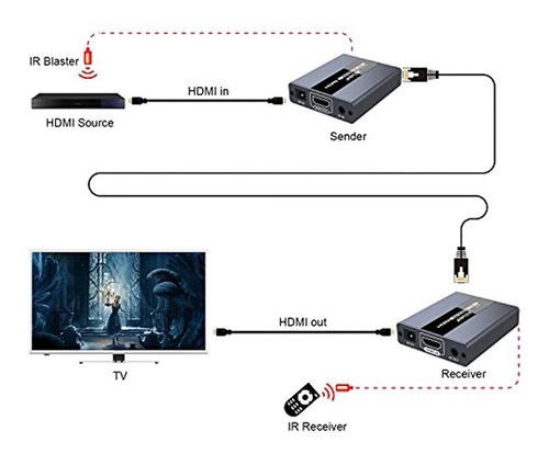 Agptek 394ft / 120m 1080p Extensor De Hdmi En Tiempo Real So