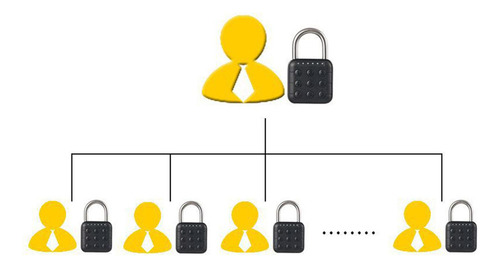 . Candado De Combinación Candado Resistente A La Intemperie