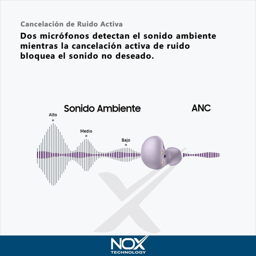 Imagen 4 de 9 de Auriculares Inalámbricos Samsung Galaxy Buds 2 Graphite