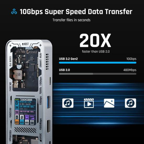 Hub Usb C Dockcase Explorer Edición 10 En 1 Con Hdmi Y Dp
