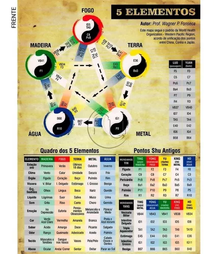 Vetores de Wu Xing Ou China É 5 Elementos Gráfico De Filosofia Com