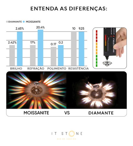 Argolinha Sky Moissanite Luxo