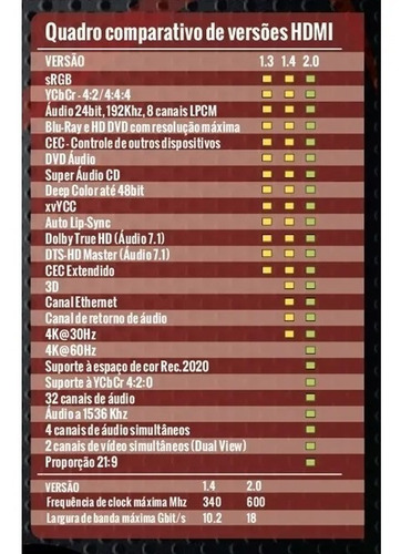 Cabo Hdmi 2.0 2 Metros 4k 3d Ultrahd Alta Resolução Gold