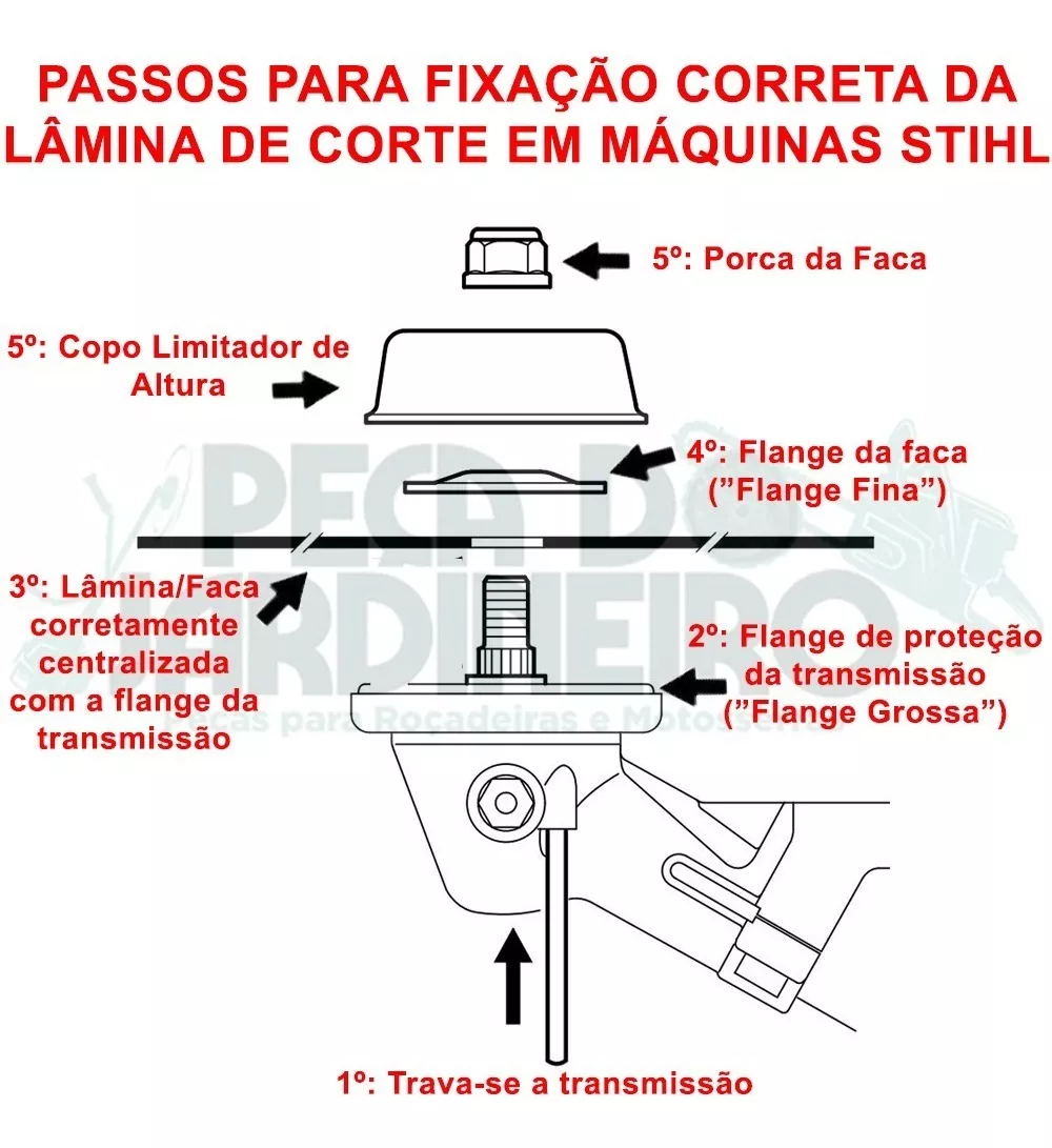 Segunda imagem para pesquisa de lamina rocadeira stihl fs80