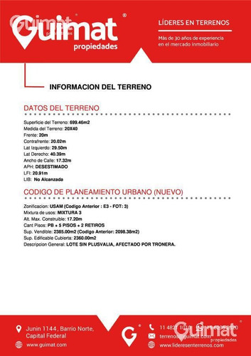 Imagen 8 de 11 de 20 Mts De Frente! - Villa Ortuzar - Lideres En Terrenos - Guimat Propiedades