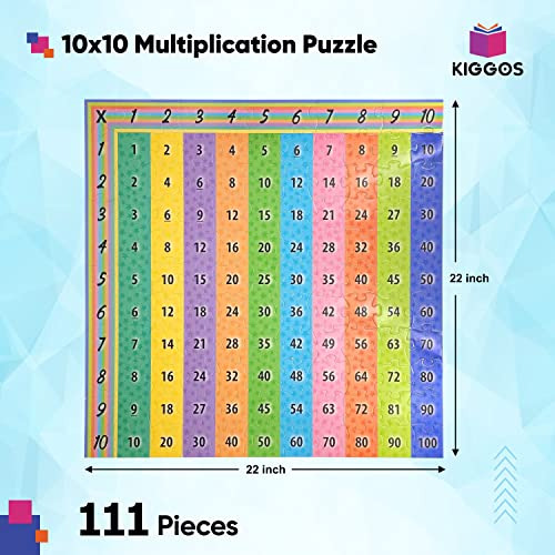 Tabla De Rompecabezas De Multiplicación Juegos De Mat...