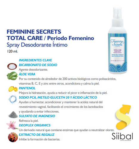 Gel Limpiador O Desodorante Intimo Terramar Higiene Intima
