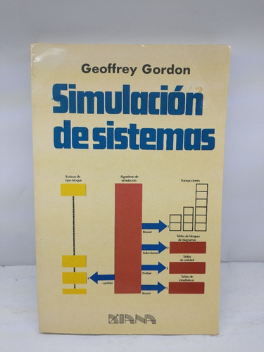 Simulación De Sistemas.