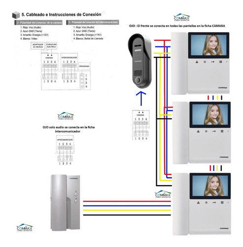 Imagen 4 de 7 de Portero Commax 2 Monitores Cdv43k + Frente Antivandalico