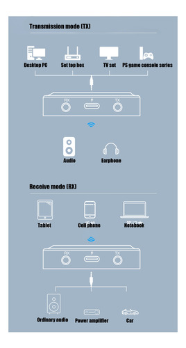 Transmisor Receptor De Audio 2 En 1 Bluetooth 5.1 Estéreo