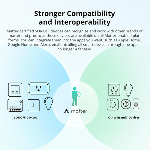 Interruptor Inteligente Sonoff Minir4m Extreme Wifi Matter