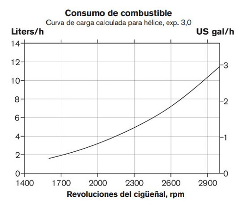 Motor Diesel Veleiro Volvo Penta D2 50hp Com Rabeta