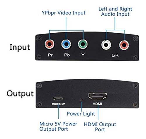 Convertidor De Componentes A Hdmi, Adaptador Portta Ypbpr A