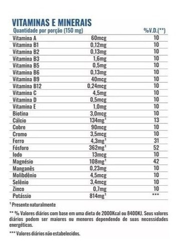 Hipercalórico Anabolic Mass 28500 - Atacado + Promoção!