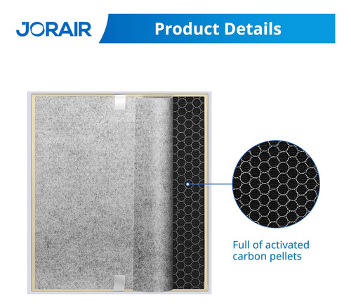 Filtro De Repuesto Jorair He401 Para Shark Air Purifier 4