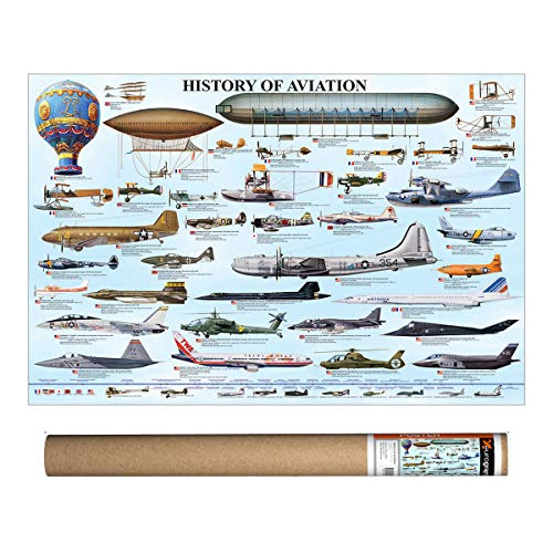 Póster De Historia De Aviación, 36 X 24 Pulgadas