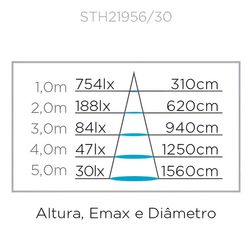Painel Led Embutir 40w 4000k Alto Irc 15cm X 1,20m - Stella Cor Branco 110V/220V