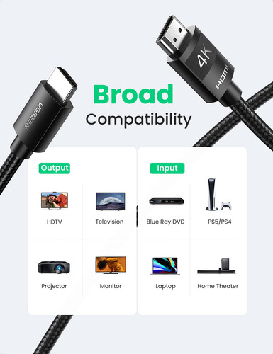 Cable Hdmi 2.0 Ugreen 4k 18gbps 60hz Nylon Trenzado 1m