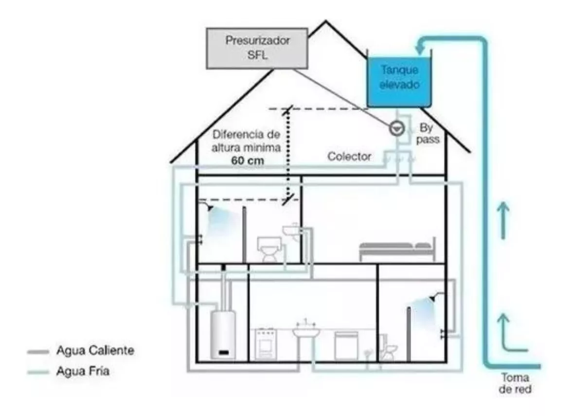 Tercera imagen para búsqueda de elevadores