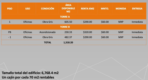 Imagen 12 de 12 de Renta De Oficinas Comerciales, Torre Punto Sur 300m2 , $290