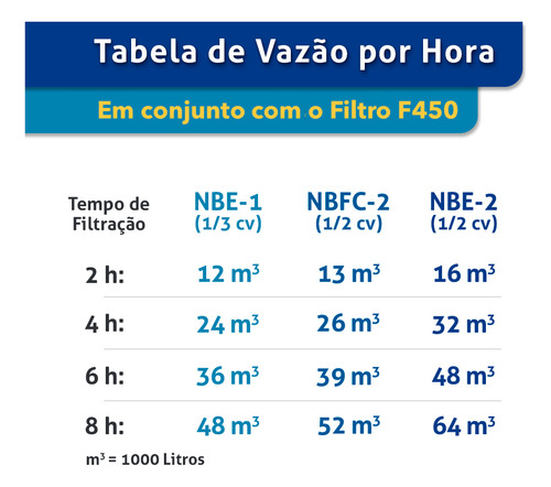 Bomba Carcaça De Ferro Nautilus 0,5cv Nbfc-2 Mono - 52.000lt