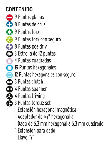 Imagen 3 de 10 de Juego Set De Puntas Truper P/ Destornillador 25mm 100 Piezas