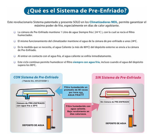 Imagen 6 de 9 de Climatizador Neil Con Sistema De Pre-enfriado Agro Diseñado Para Maquinaria Agricola