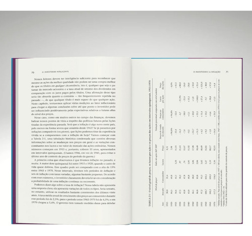 O Investidor Inteligente - O Guia Clássico De Benjamin Graham: Aprenda Os Princípios Que Moldaram As Melhores Estratégias De Investimento Na Bolsa Com Tradução De Lourdes Sette.